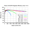 Typical efficiency of Pololu 6V step-up/step down voltage regulator S18V20F6. (SKU: POLOLU-2576 Image 9)