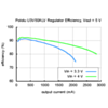 Typical efficiency of Pololu adjustable 4-12 V step-up voltage regulator U3V50ALV with VOUT set to 5 V. (SKU: POLOLU-2570 Image 10)