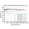Typical efficiency of Pololu adjustable 9-30V step-up/step down voltage regulator S18V20AHV with VOUT set to 12V. (SKU: POLOLU-2573 Image 15)