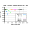 Typical efficiency of Pololu adjustable 9-30V step-up/step down voltage regulator S18V20AHV with VOUT set to 18V. (SKU: POLOLU-2573 Image 16)