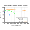 Typical efficiency of Pololu adjustable 4-12 V step-up voltage regulator U3V50ALV with VOUT set to 12 V. (SKU: POLOLU-2571 Image 13)