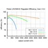 Typical efficiency of Pololu adjustable 9-30 V step-up voltage regulator U3V50AHV with VOUT set to 9 V. (SKU: POLOLU-2571 Image 14)
