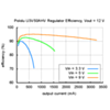 Typical efficiency of Pololu adjustable 9-30 V step-up voltage regulator U3V50AHV with VOUT set to 12 V. (SKU: POLOLU-2571 Image 15)