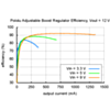 Typical efficiency of Pololu adjustable boost regulator with output voltage set to 12 V. (SKU: POLOLU-799 Image 7)