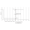 Sharp GP2Y0D805Z0F digital distance sensor 5 cm measuring characteristics. (SKU: POLOLU-1134 Image 4)