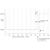 Sharp GP2Y0D815Z0F digital distance sensor 15 cm measuring characteristics. (SKU: POLOLU-1134 Image 6)