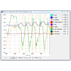 The jrk plot window showing all variables simultaneously. (SKU: POLOLU-1392 Image 15)