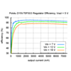 Typical efficiency of Pololu step-down voltage regulator D15V70F5S3 with output voltage set to 5 V. (SKU: POLOLU-2111 Image 6)