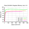 Typical efficiency of Pololu step-down voltage regulator D24V6AHV with output voltage set to 9 V. (SKU: POLOLU-2103 Image 7)