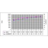 RPM and current vs voltage for the shaftless vibration motors. (SKU: POLOLU-1636 Image 2)