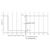 Sharp GP2Y0D810Z0F digital distance sensor 10 cm measuring characteristics. (SKU: POLOLU-1135 Image 5)