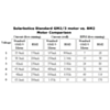 Solarbotics RM3 (standard GM2/3/8/9) motor vs RM2 motor comparison. (SKU: POLOLU-611 Image 2)