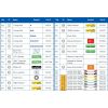 Snap Circuits Deluxe Rover parts list. (SKU: POLOLU-1676 Image 3)