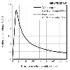 Sharp GP2Y0A21YK distance sensor distance-to-voltage graph. (SKU: POLOLU-136 Image 3)