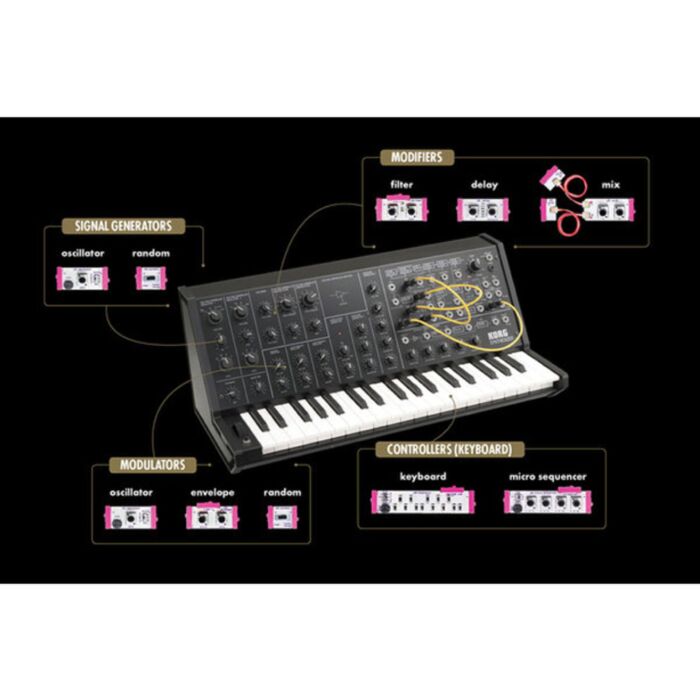 littleBits KORG Synth Kit | Buy in Australia | ADA1635 | Core