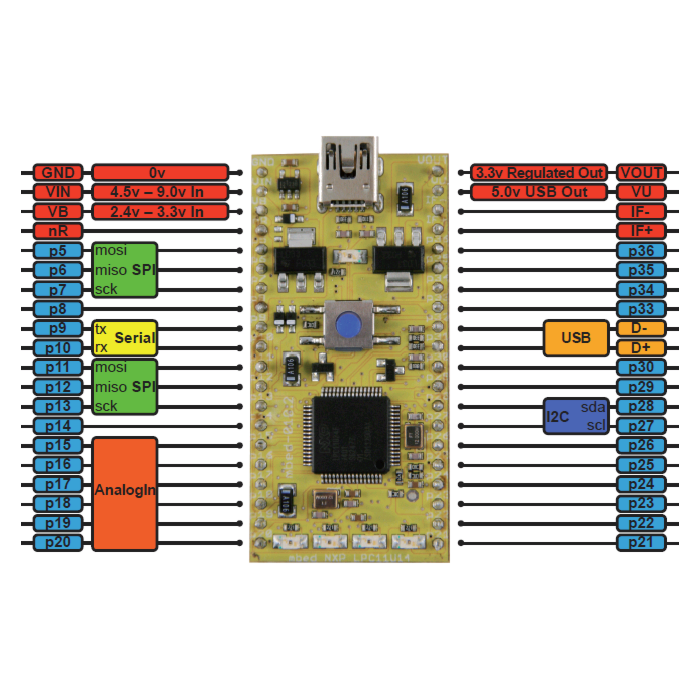 ARM mbed NXP LPC11U24 Development Board | Buy in Australia