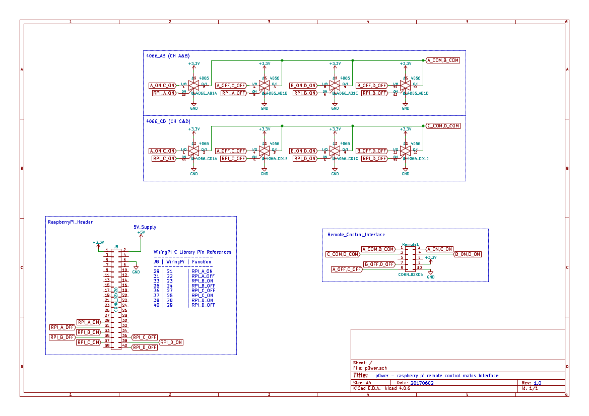 p0wer - Control mains outlets over wifi. - Tutorial Australia