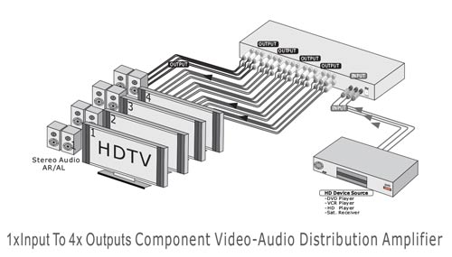 Av Integration Distribution 4 Way Component AV Distribution Amp | Buy in Australia | AA3102 | Core ...