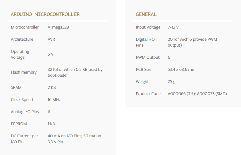 Arduino Uno Specs