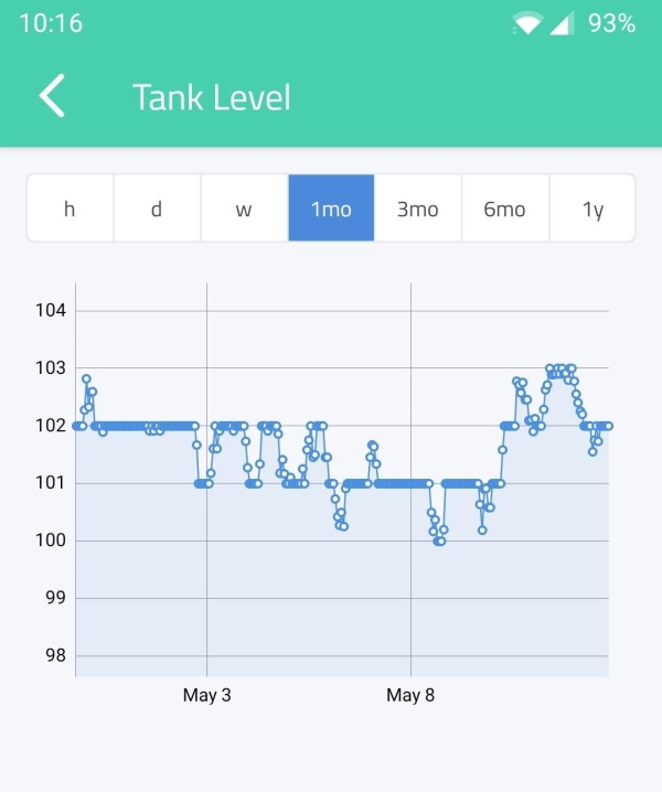 lorawan-tank-sensor-in-app-readout-1