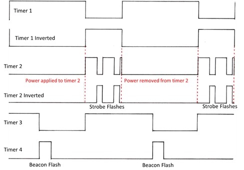 Pulse timing diagram The intended light timings, 2 short flashes for the strobe and consistent pulses for the beacon