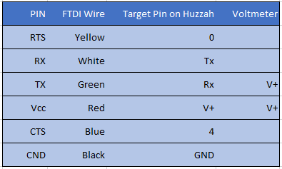 iot-chicken-house-ftdi-table