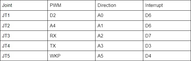 photon-pin-mapping photon-pin-mapping