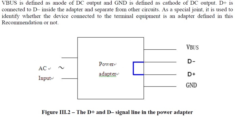 A diagram of the USB signal line in a power adapter