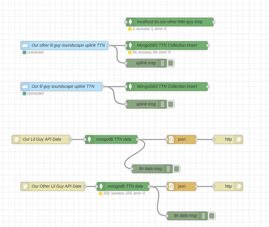 Node-red-setup Node-red-setup