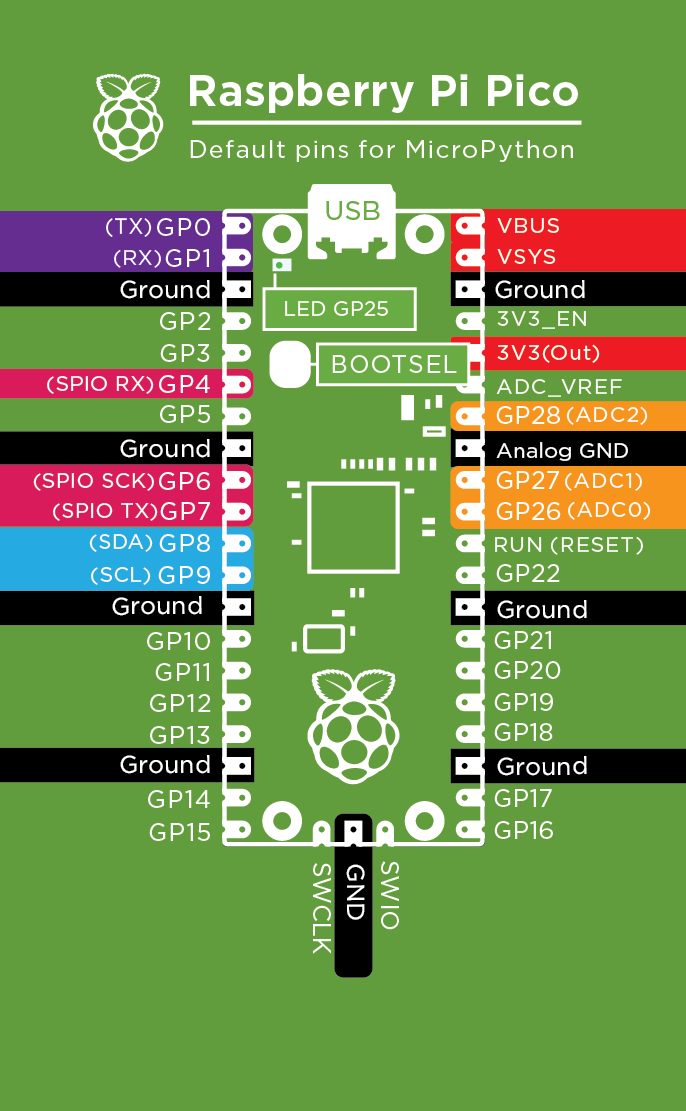 Makerverse Essentials Kit Guide | Build Circuits And Code With ...