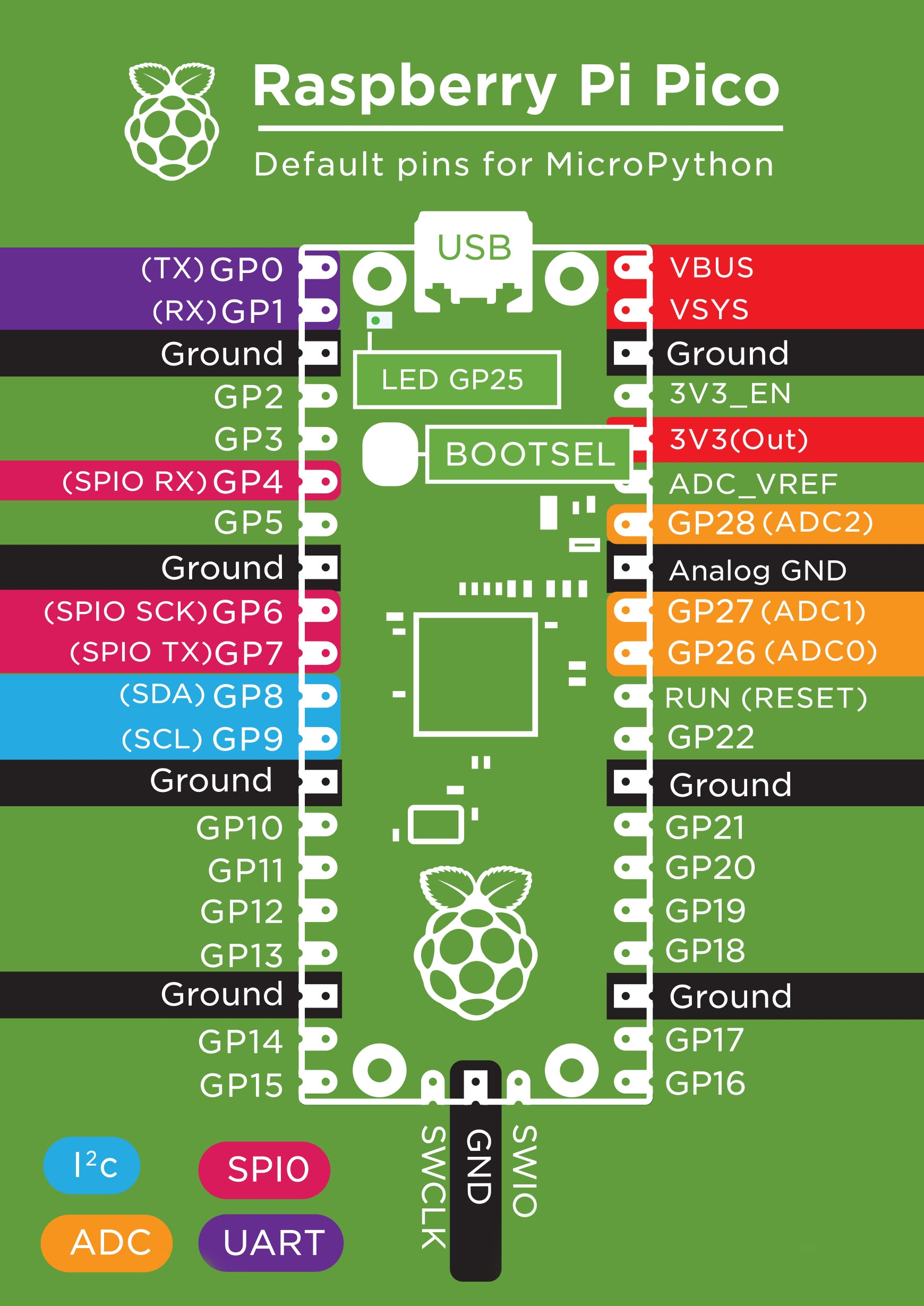 makerverse-2ch-motor-driver-raspberry-pi-pico-pinout makerverse-2ch-motor-driver-raspberry-pi-pico-pinout