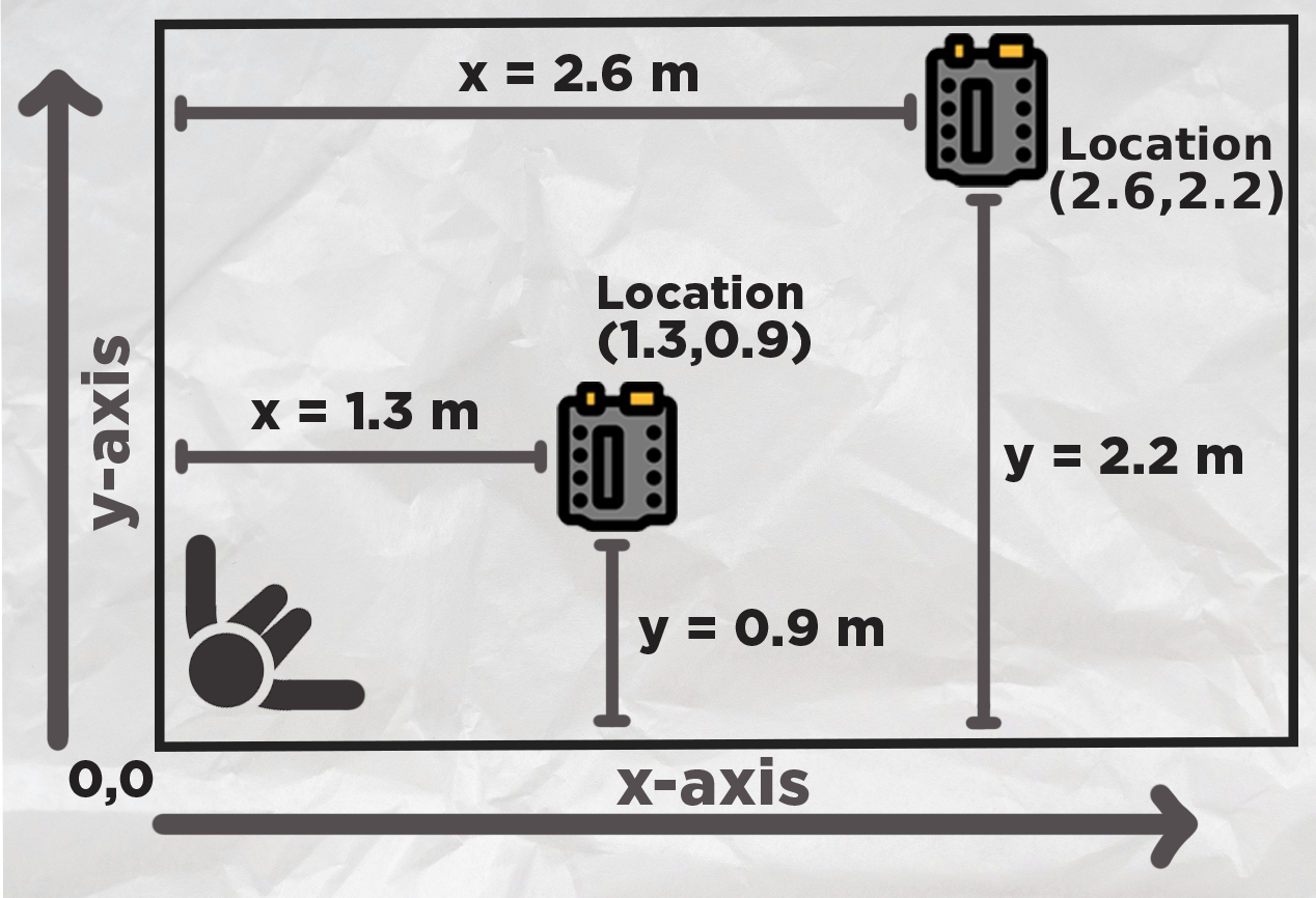 A top-down view of the room showing the x and y coordinate system the code uses.