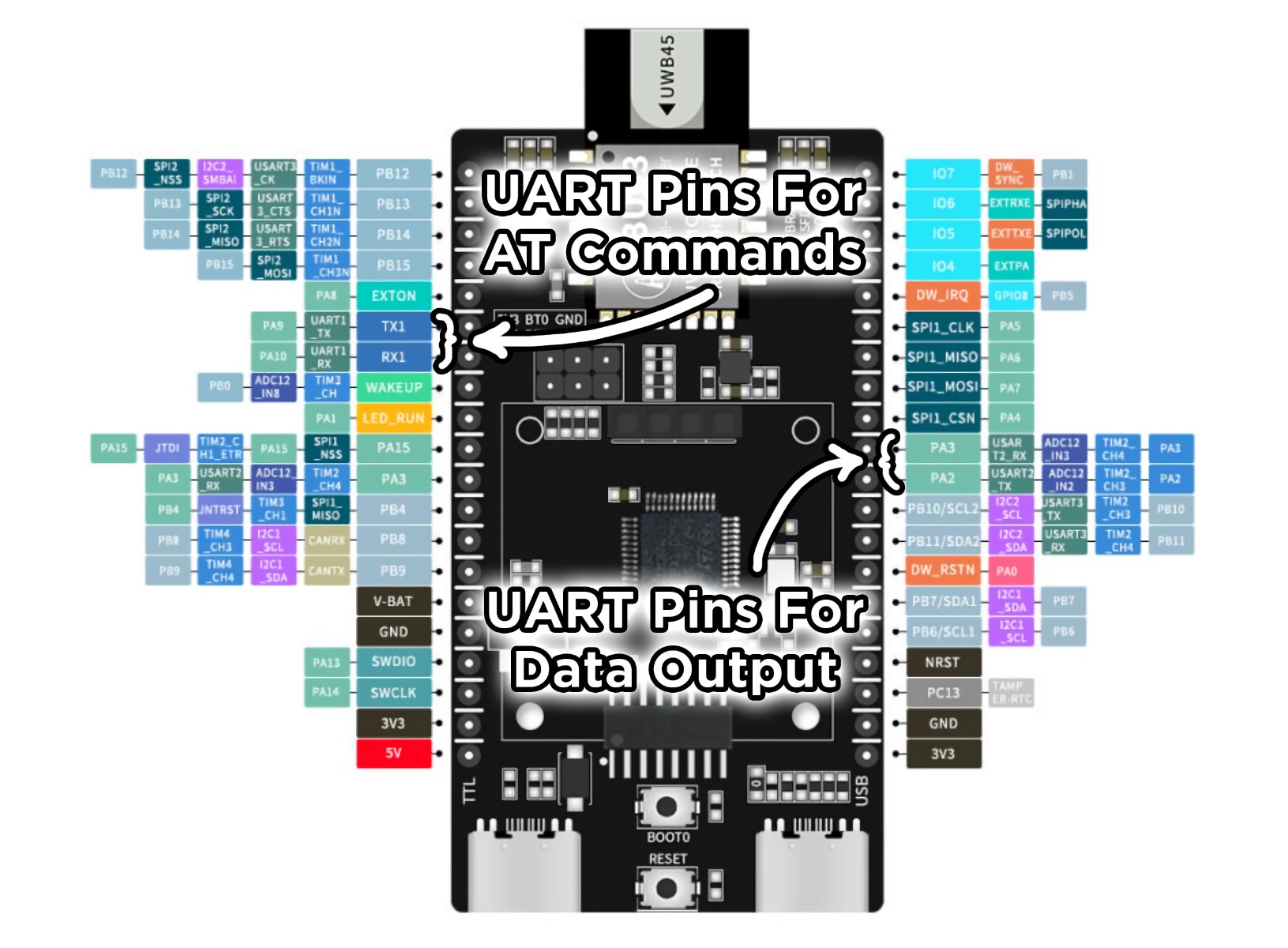 Getting Started With Ultra-Wideband & Measuring Distances| Arduino ...