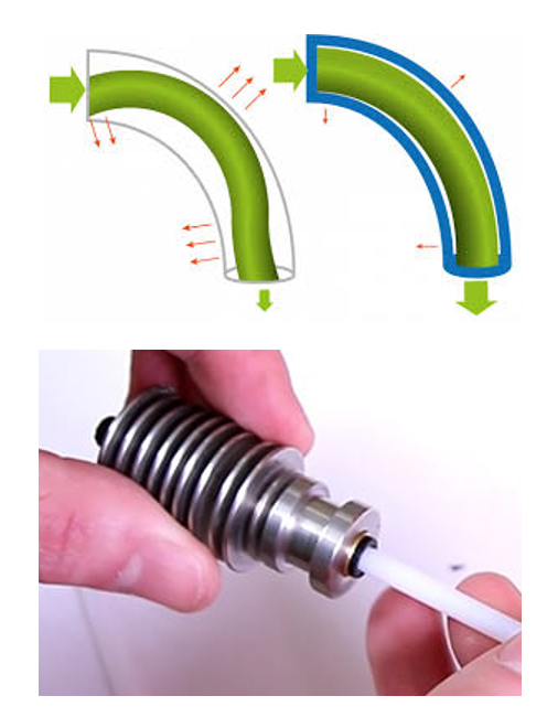 Bowden Tubing (as well as Pressures on it) and the Teflon Insulator Bowden Tubing (as well as Pressures on it) and the Teflon Insulator