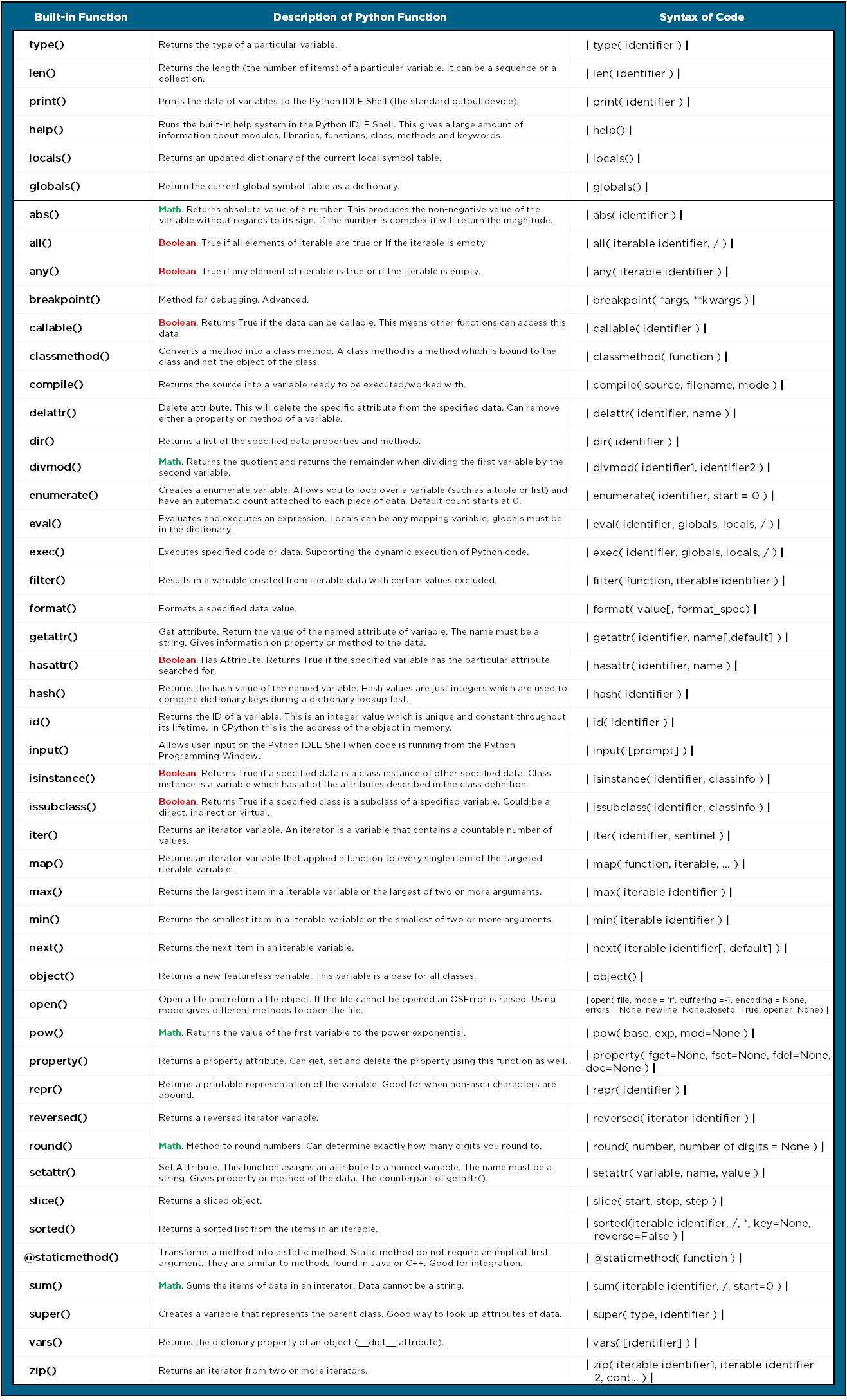 all-the-built-in-functions-of-python-tutorial-australia