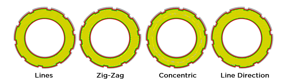 Pattern Types Pattern Types