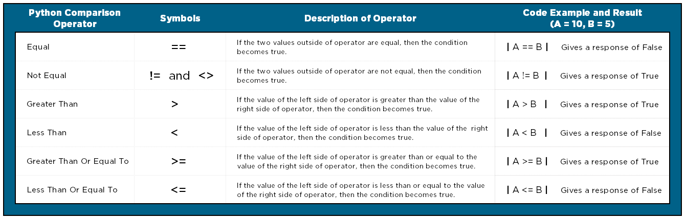 logical-operators-in-python-class-11-chapter-8-class-11-computer