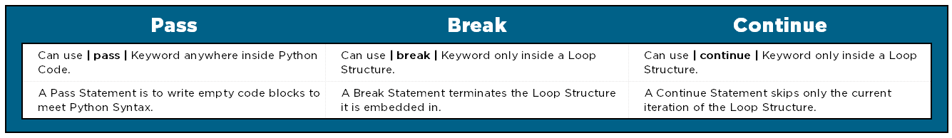 pass break and continue keywords in
