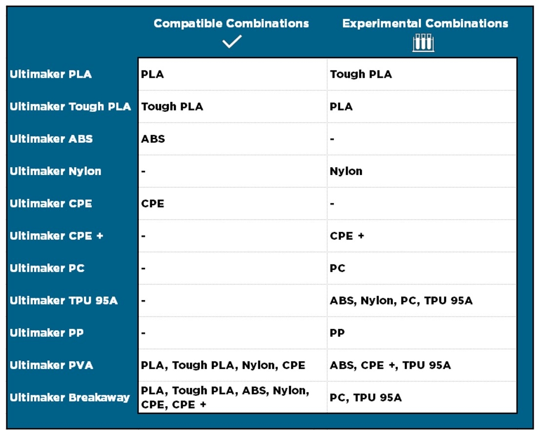 Compatible is the go! Compatible is the go!
