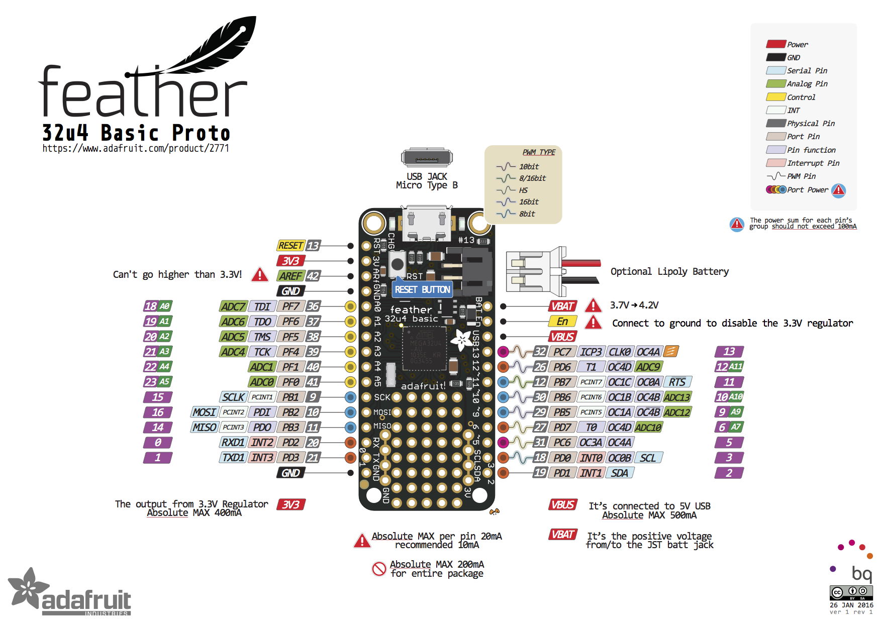 u processor meaning Feather a  of Boards Australia  Tutorial