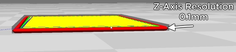 minimum-z-axis-labelled