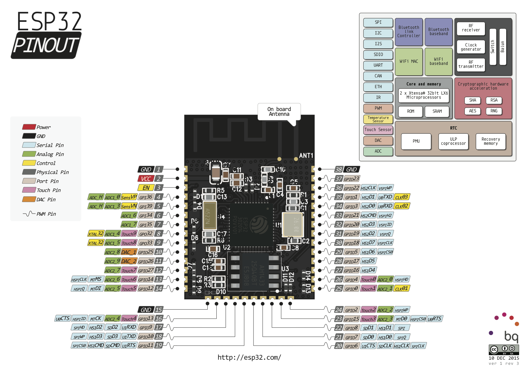 esp32 vs arduino nano pinout