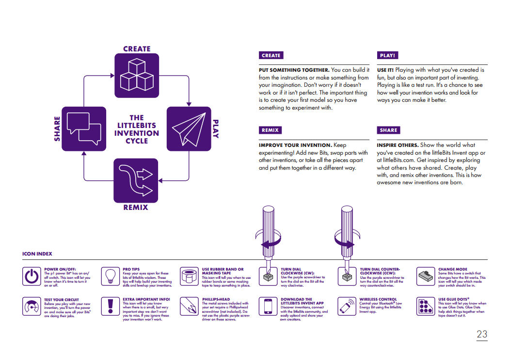 guidebook-invention-cycle-1