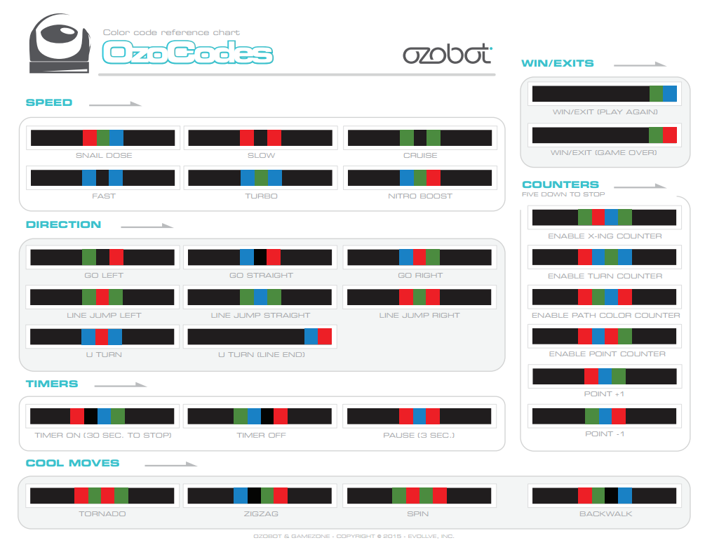 ozobot information