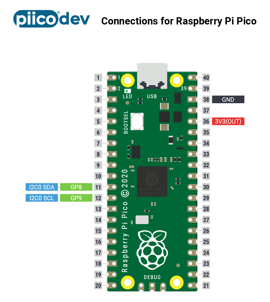 Piicodev Connection Guide Tutorial Australia