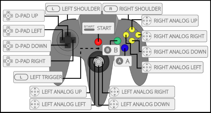 remap keyboard to controller n64