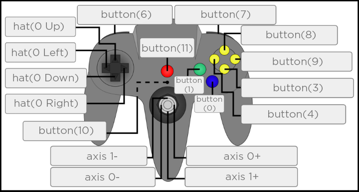 n64 controls