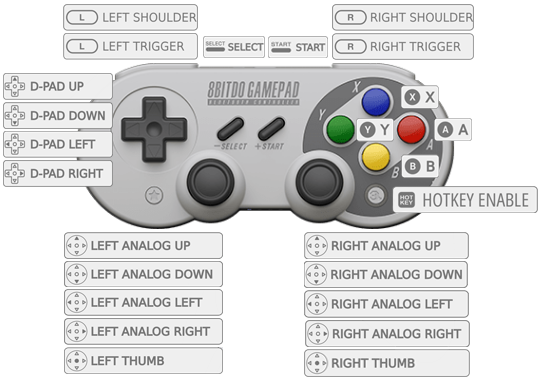 How To Pair And Map 8bitdo Sf30 Pro Controller With Retropie Tutorial Australia