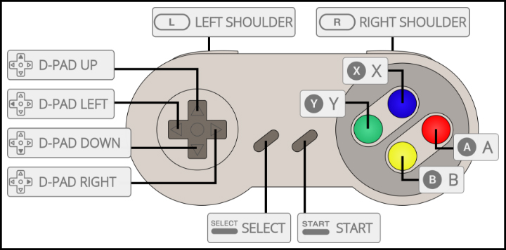 snes9x controller mapping