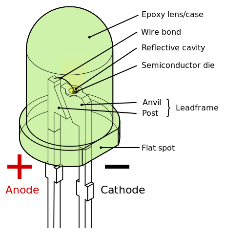 Construction of an LED